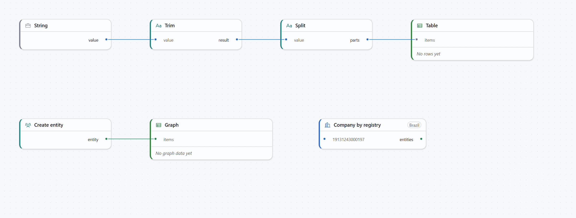 A Noctiluz board: a string flowing through trim and split into a table, an entity feeding a link graph, and a Brazilian company lookup by CNPJ.
